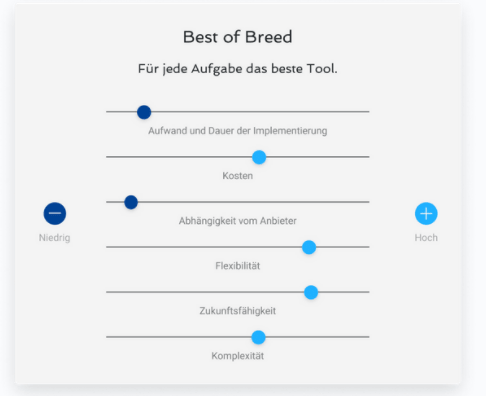 Best-of-Breed-Softwarelandschaft