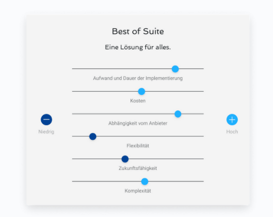 Buchhaltungssoftware Lösungen: Best of Suite Softwarelandschaft