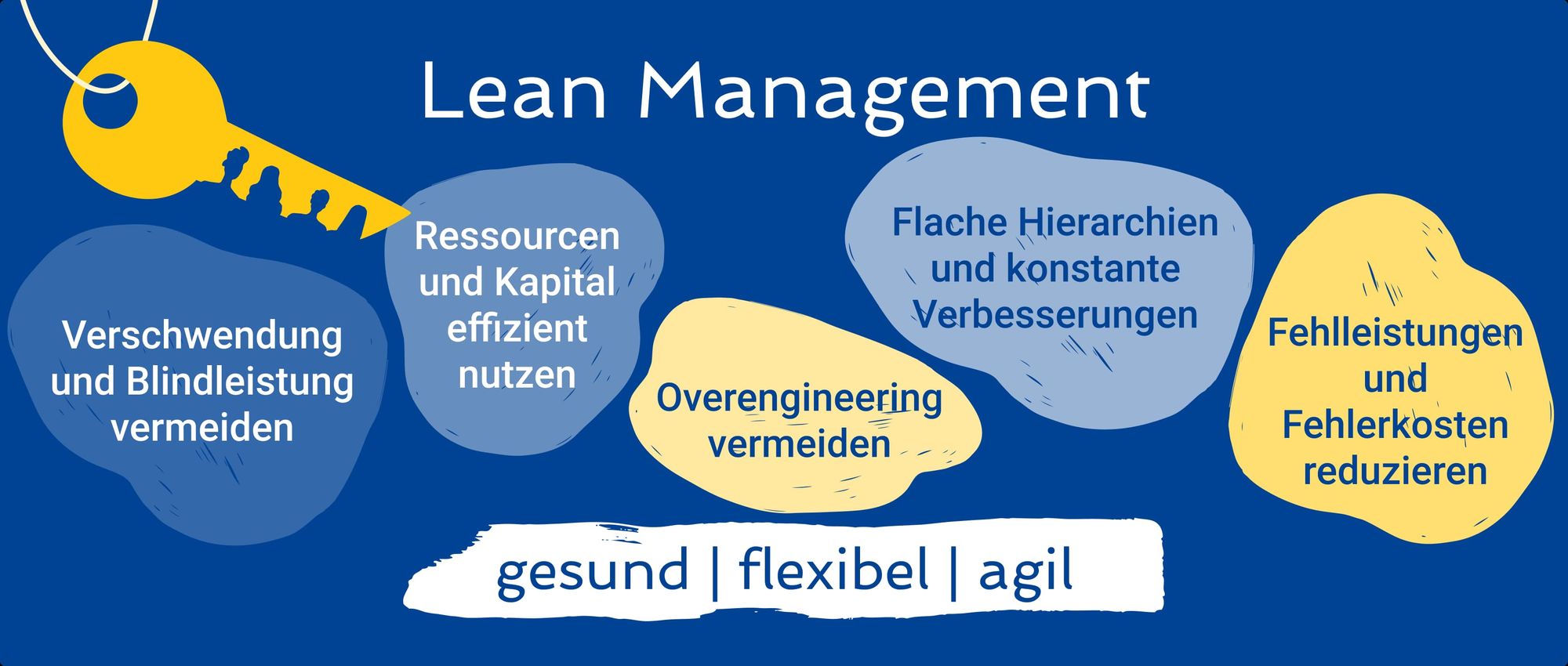 Lean Management Methoden - Wo tun sich KMU oft noch schwer?